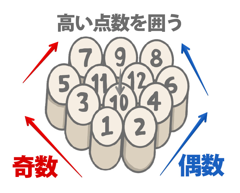 一生忘れない！モルックの並べ方【スキットルの並びのルールをカンタンに覚える3つのポイント】 | モルック福岡